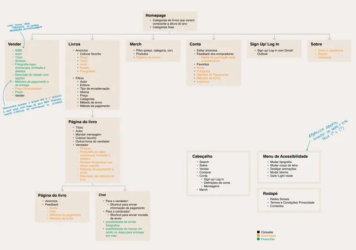 Booky sitemap